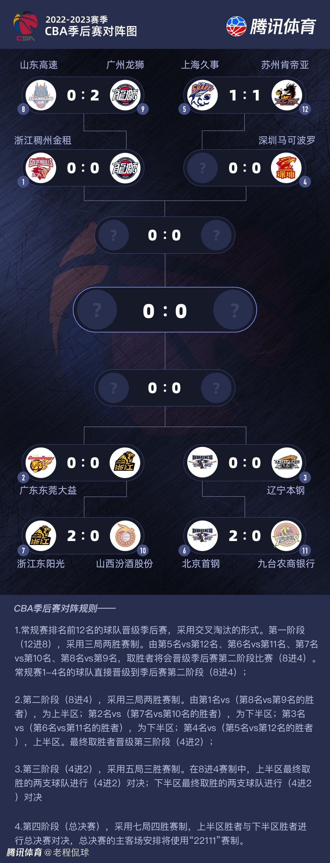 补时第1分钟，迪洛伦佐送点，切蒂拉点射破门！
